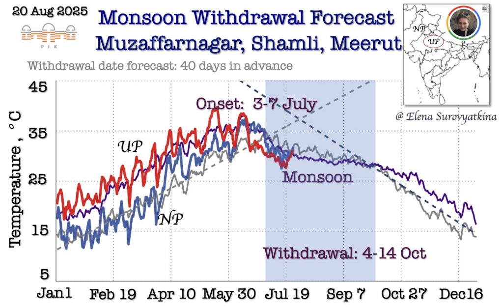UP_Withdrawal_2025